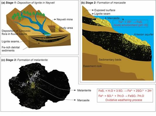 Martian analogue sites - 16 October 2026